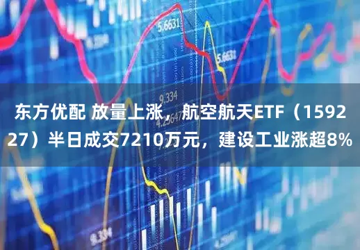 东方优配 放量上涨，航空航天ETF（159227）半日成交7210万元，建设工业涨超8%
