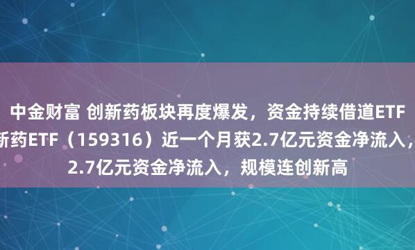 中金财富 创新药板块再度爆发,资金持续借道ETF进场,恒生创新药ETF(159316)近一个月获2.7亿元资金净流入,规模连创新高